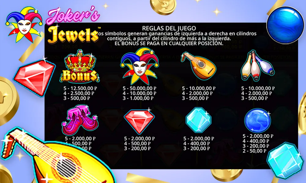 Símbolos y pagos de la demo Joker Jewels